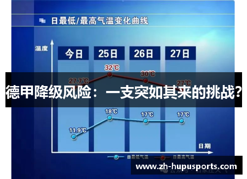 德甲降级风险：一支突如其来的挑战？